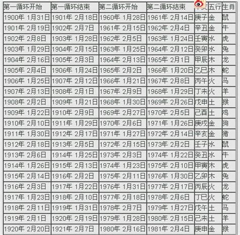 庚日是什麼時候|2024年陰曆陽曆對照表，2024年農曆陽曆表帶天干地支，2024日。